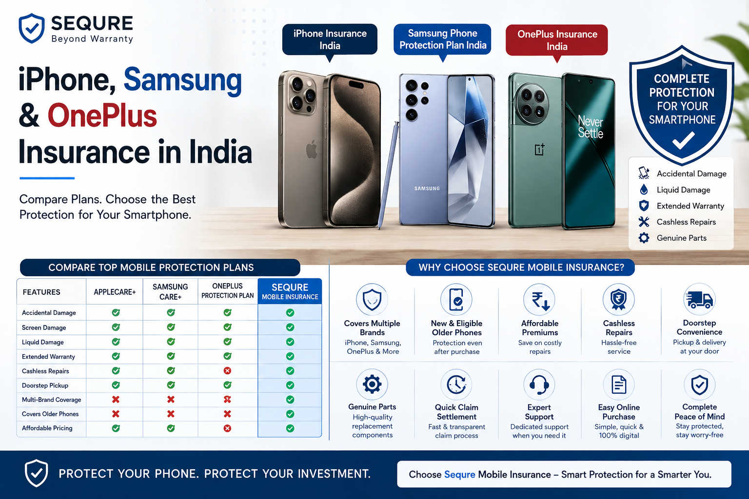 iphone, samsung, oneplus insurance